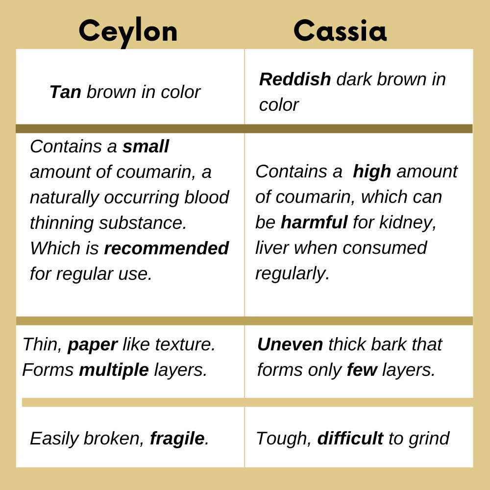 Nxtgen Ayurveda Ceylon Cinnamon Sticks | Sri Lankan Dalchini Sticks | 50g