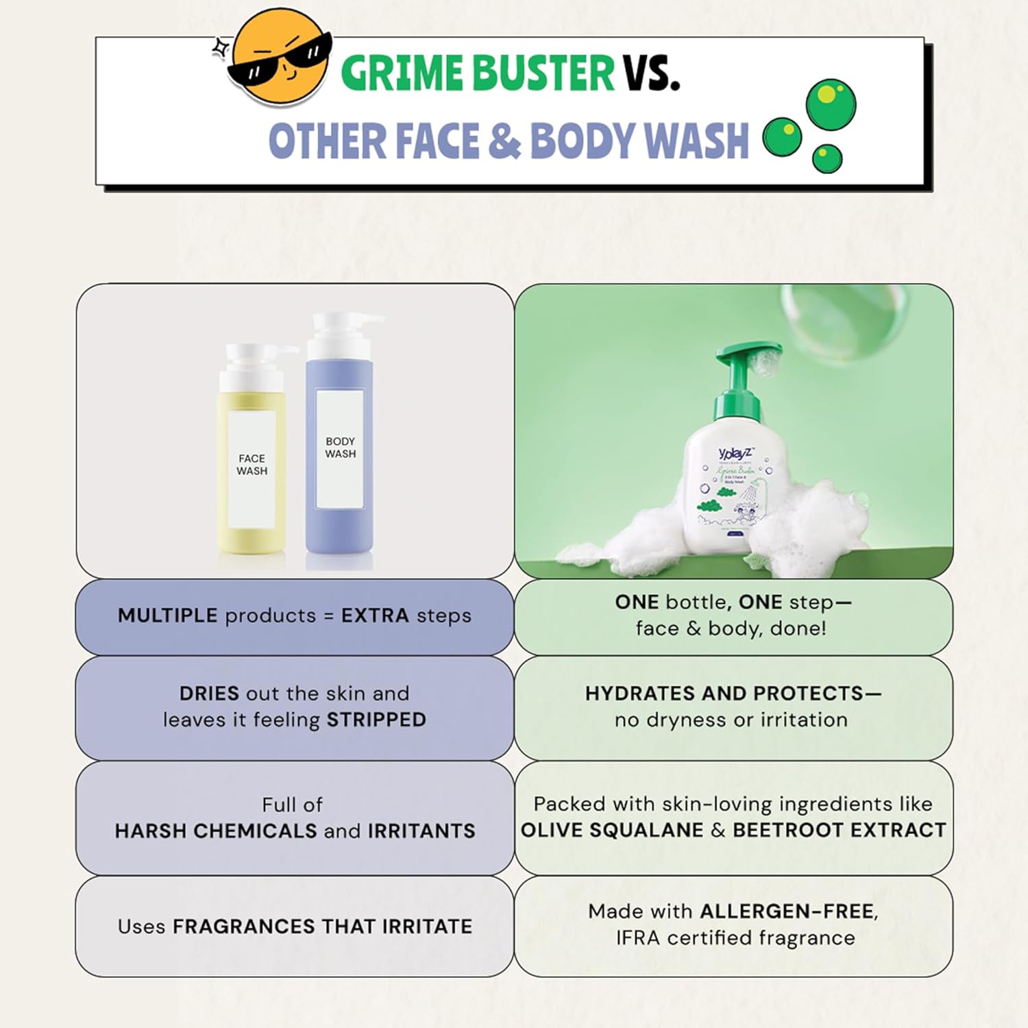 Grime Buster 2 in 1 Face & Body Wash