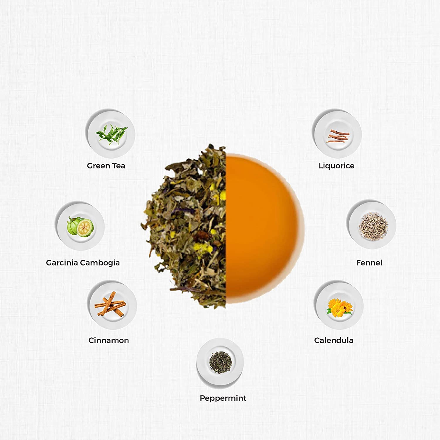 Slim Line Green Tea Bags / Loose Leaf (200 Gm)