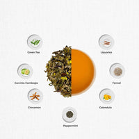 Slim Line Green Tea Bags / Loose Leaf (200 Gm)