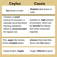 Nxtgen Ayurveda Ceylon Cinnamon Sticks | Sri Lankan Dalchini Sticks | 50g