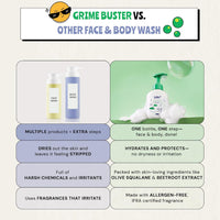 Grime Buster 2 in 1 Face & Body Wash
