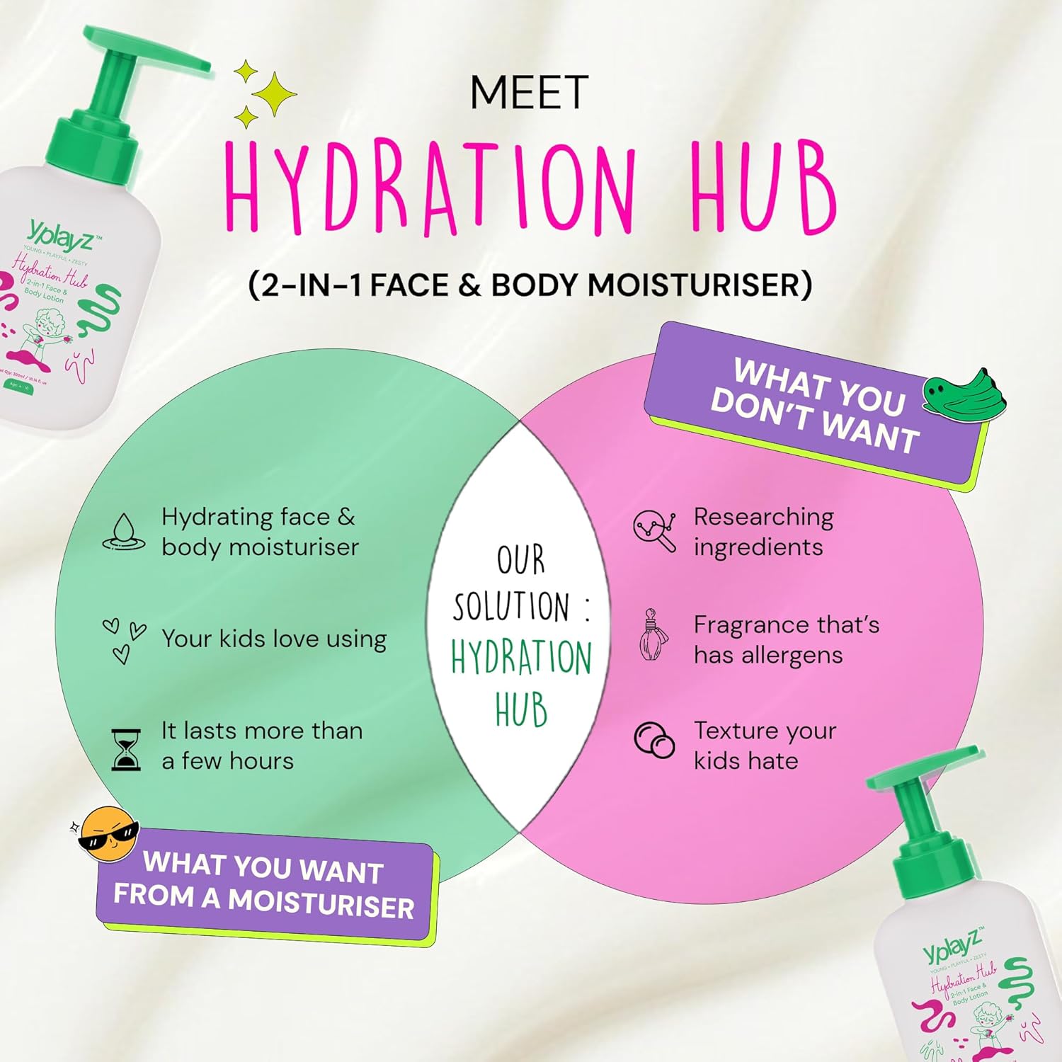 Hydration Hub 2 in 1 Face & Body Lotion